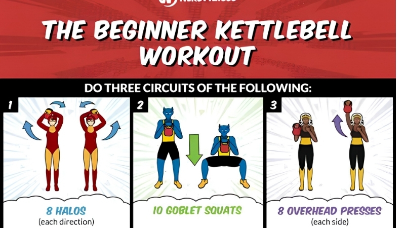 How to Choose Bells for the Best Full Body Kettlebell Workouts